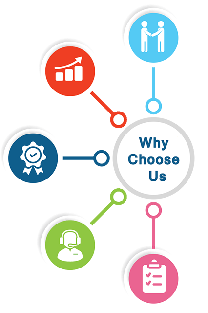 Why choose us? We are a modern business with old world standards and principles. Our customers are King (or Queen) and our service is befitting.